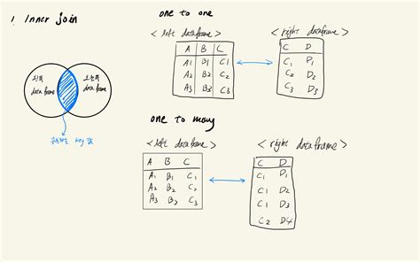 how to merge two columns in dataframe python