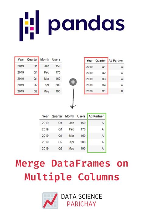 how to merge two columns in pandas dataframe