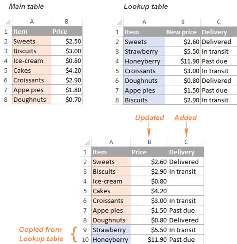 How To Merge Two Excel Sheets Into One By The Key Column(S)