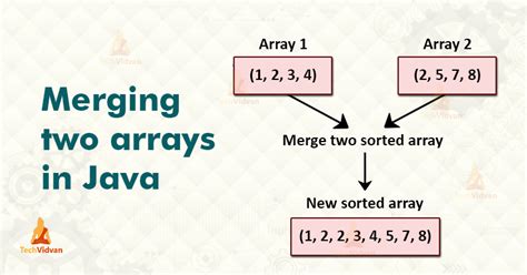How To Merge Two Numbers Java