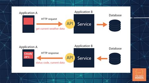 how to microservices communicate with each other in c#