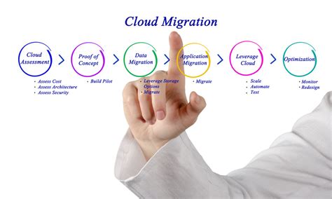 how to migrate to cloud