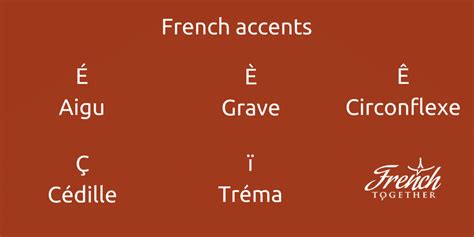 how to mimic a french accent