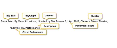 how to mla cite a play script