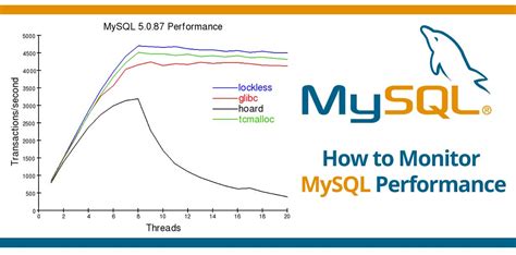 how to monitor mysql performance