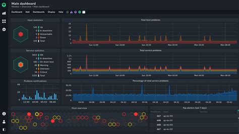 how to monitor services in linux