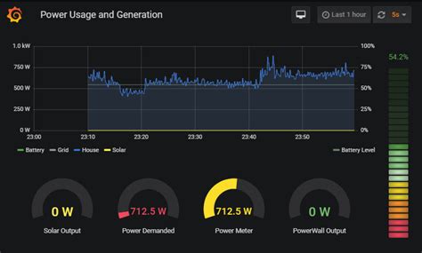 how to monitor tesla solar panels