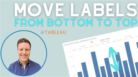How To Move Labels To Bottom In Bar Chart Tableau