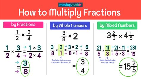 how to multiply fractions examples