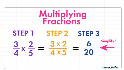 how to multiply fractions that have different denominators