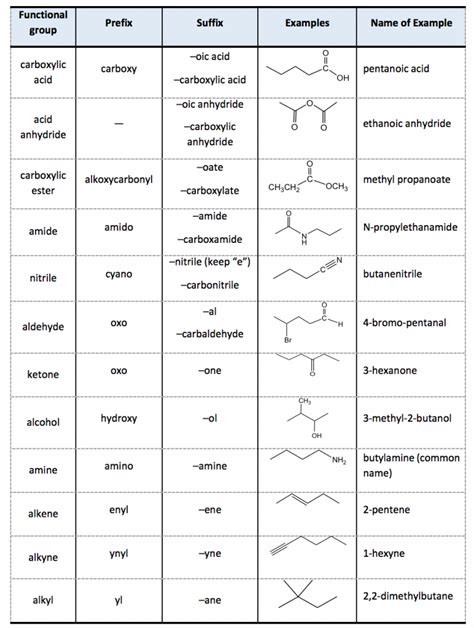 how to name iupac naming system