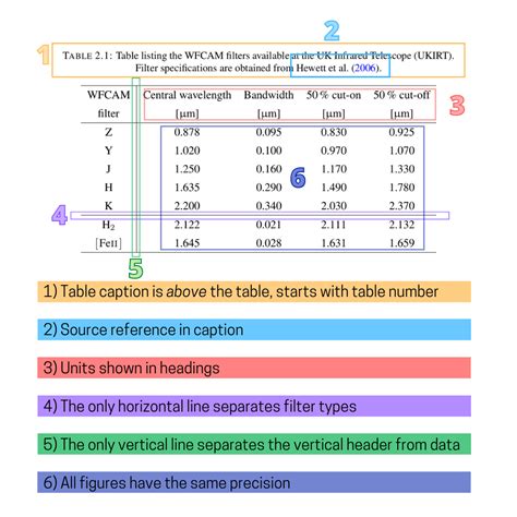 How To Name Tables In A Report