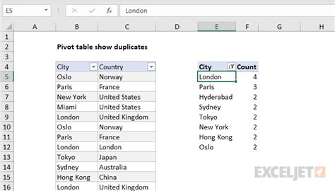 how to not count duplicate values in pivot table