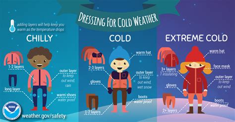 how to not get cold in class