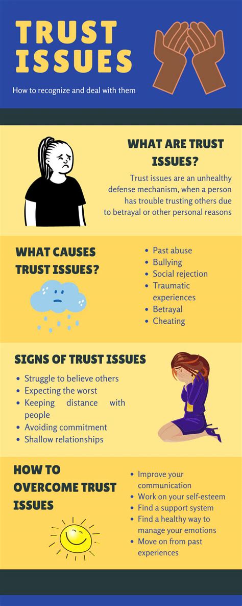 how to not have trust issues in a relationship