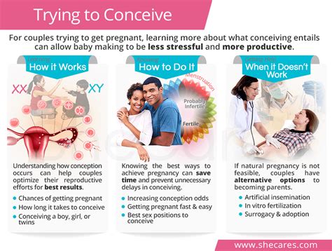 how to not stress when trying to conceive