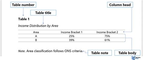 How To Number Tables And Figures In A Report