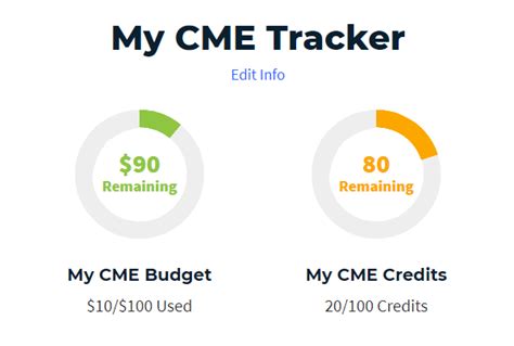 how to offer cme credits