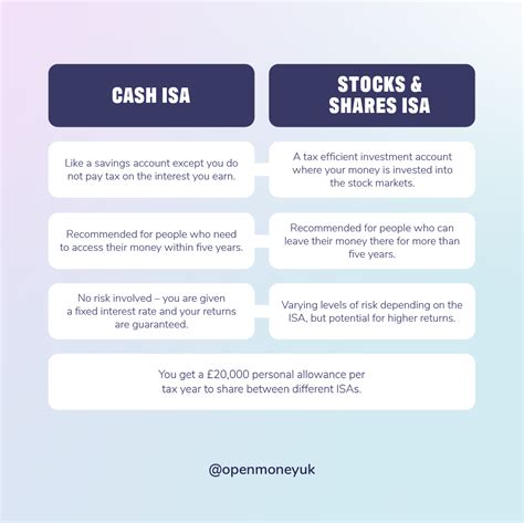 how to open a stocks and shares isa