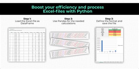 how to open and save excel file in python