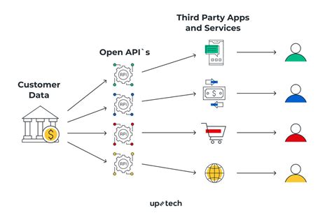 how to open api