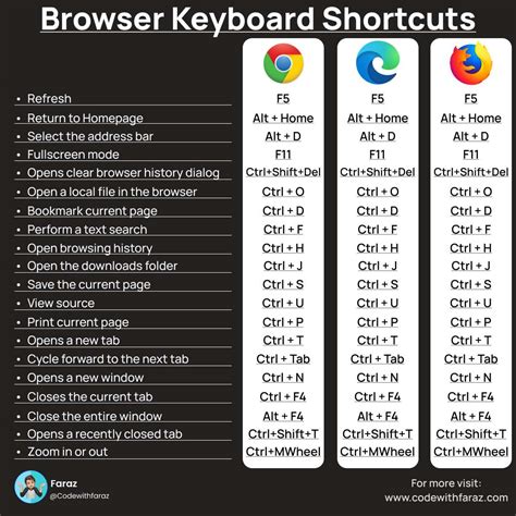 how to open browser with keyboard