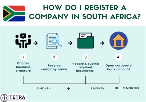 how to open company in south africa