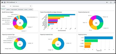 how to open dashboard in servicenow