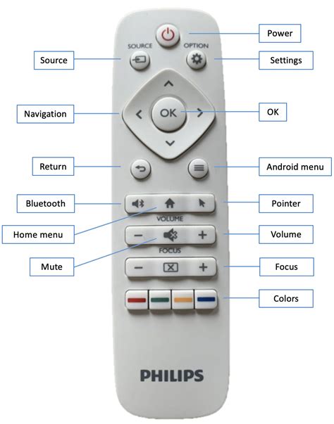 Photos How To Open Philips Remote Control 2023