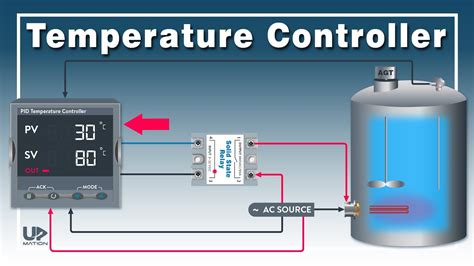 How To Operate Temperature Controller