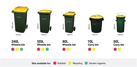 How To Order A New Refuse Bin