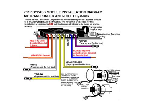 how to order a transponder