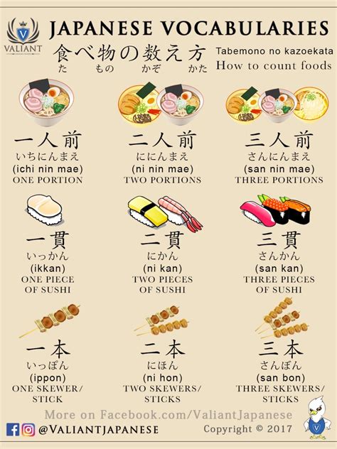 how to order food in japanese