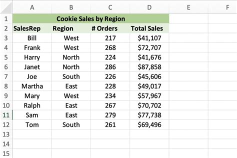How To Organize A Data Table