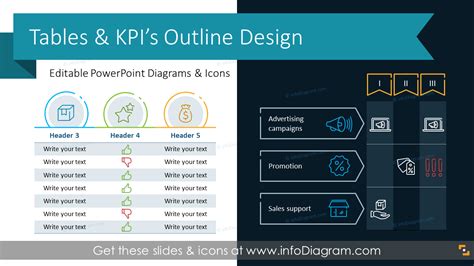 how to outline table in ppt