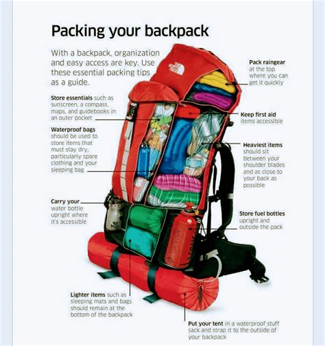 How To Pack A Backpack Efficiently