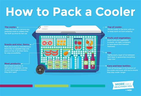 how to pack a cooler for the beach