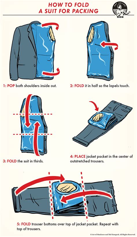 how to pack a suit in a suitcase in a garment bag