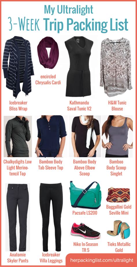 How To Pack Light For 3 Weeks