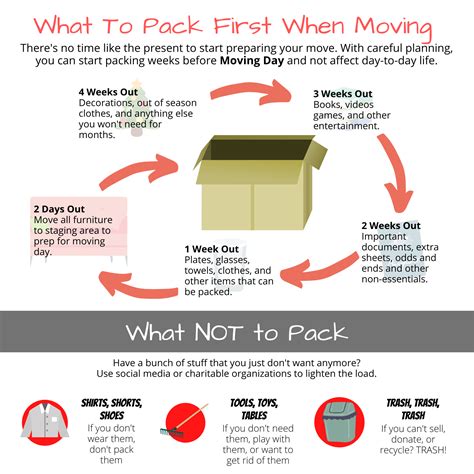 17 Cross Country Moving Tips That Will Save Your Sanity