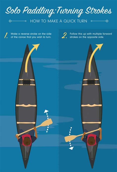 How to Paddle a Kayak Straight Skill tips TEAM 4 ADVENTURE
