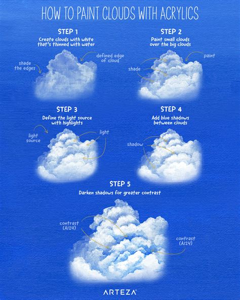 How To Paint Clouds Video