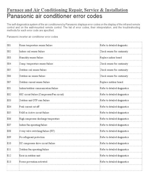 How To Panasonic Air Conditioner Error Code