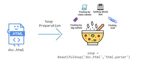 how to parse with beautifulsoup