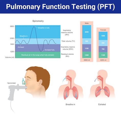 how to pass a pulmonary function test with asthma
