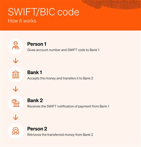 how to pay someone with a swift code