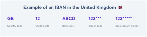 how to pay with iban and swift code