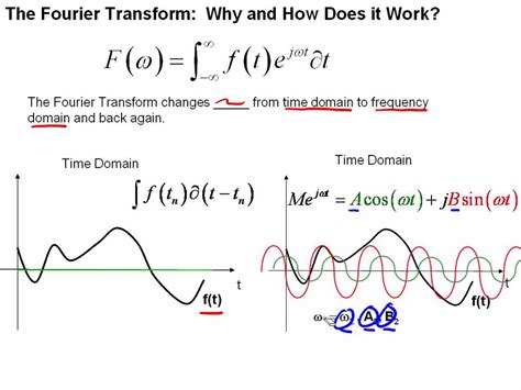 how to perform a fast fourier transform