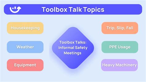 how to perform a toolbox talk