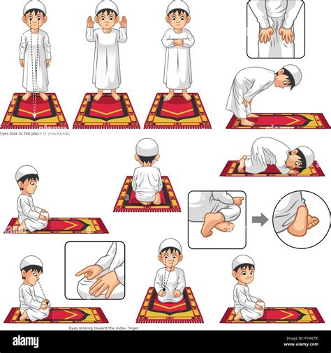 how to perform an invocation